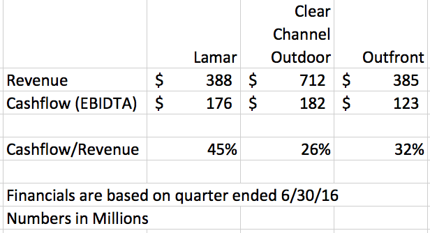 cashflow margins june 2016