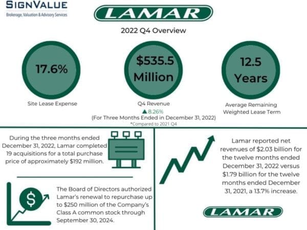 Notes Lamar Sign SignValue’s Lamar at a Glance | Billboard Insider™
